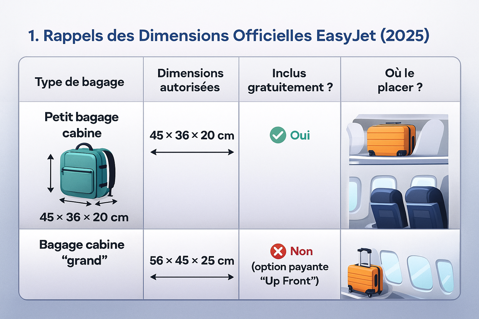 valise cabine easyjet