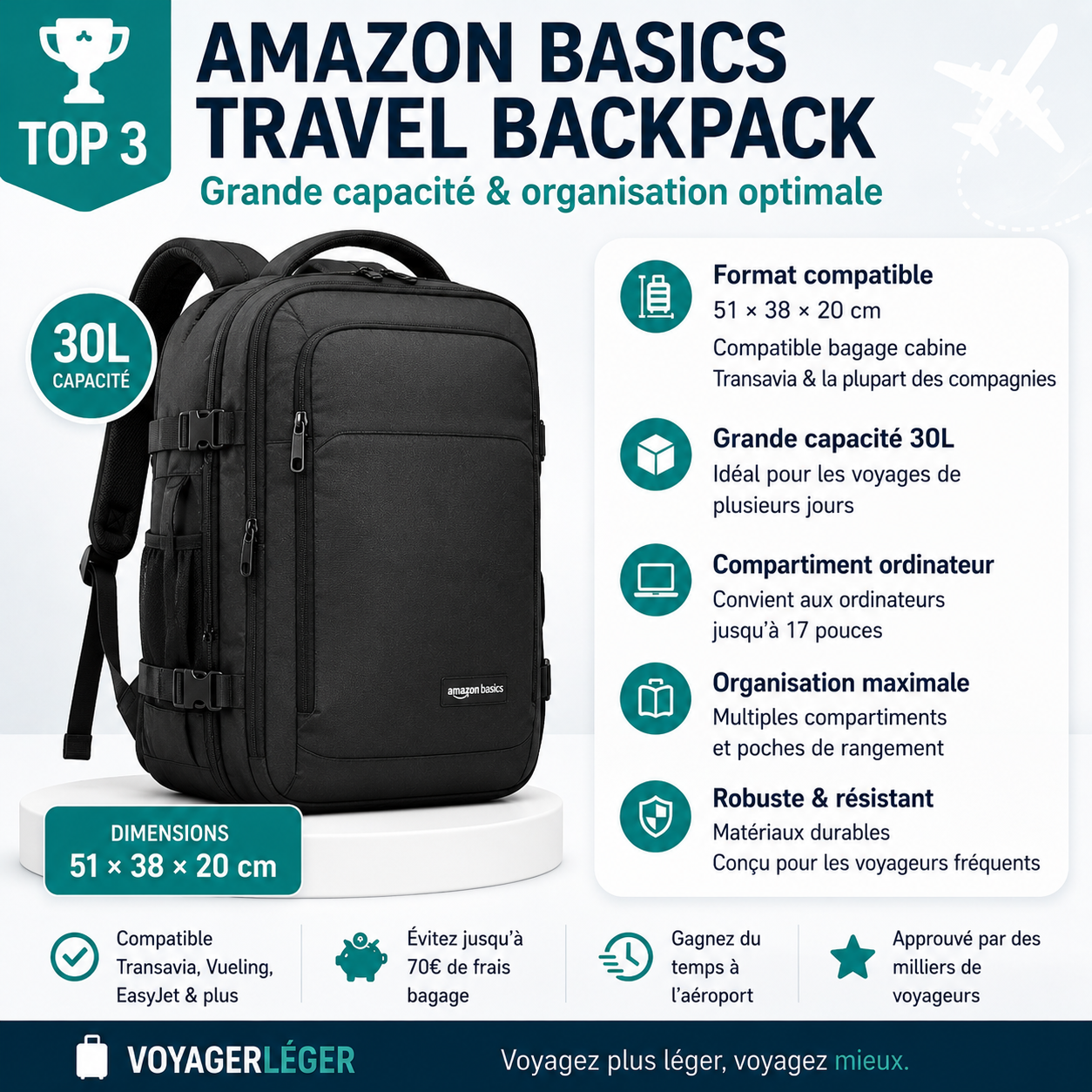 Amazon Basics Travel Backpack grande capacité